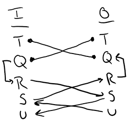 LSAT Logic Games: Intro To In/Out Grouping Games