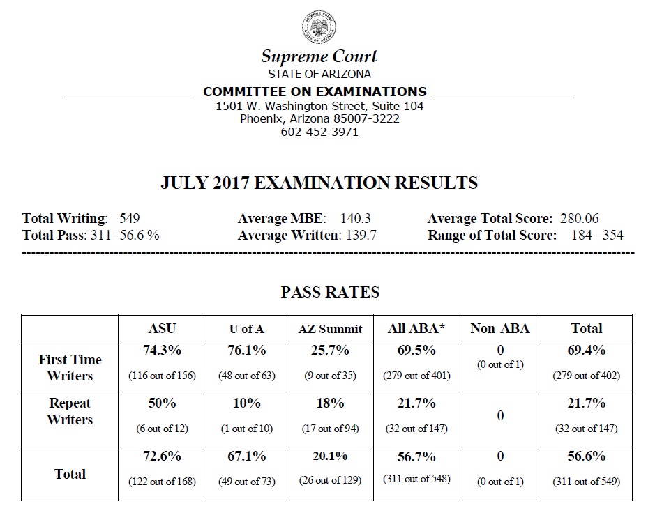 This Law School’s Bar Exam Passage Rates Are Embarrassing Above the Law