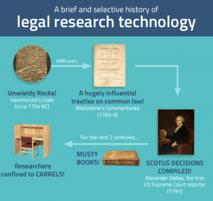 A Brief (Yet Selective) History Of Legal Research