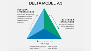 The Delta Model For Lawyers Fits Solos And Smalls To A ‘T’
