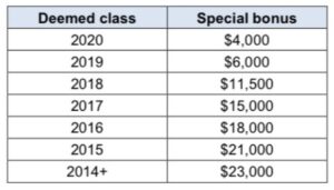 Cooley 2021 Special Bonus Scale