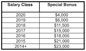 Hunton 2022 Special Bonus Scale