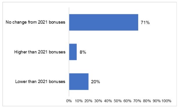 2022 Bonus Survey 1