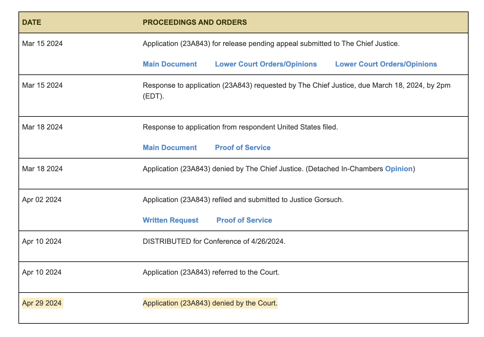 Navarro SCOTUS Docket, Application resubmitted to full court and denied without comment April 29