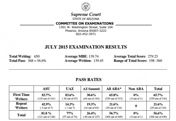 CFE-Law Certification