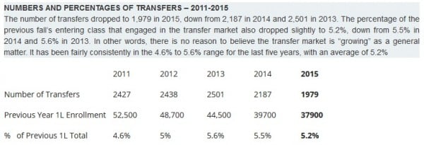 Transfer Market 2015