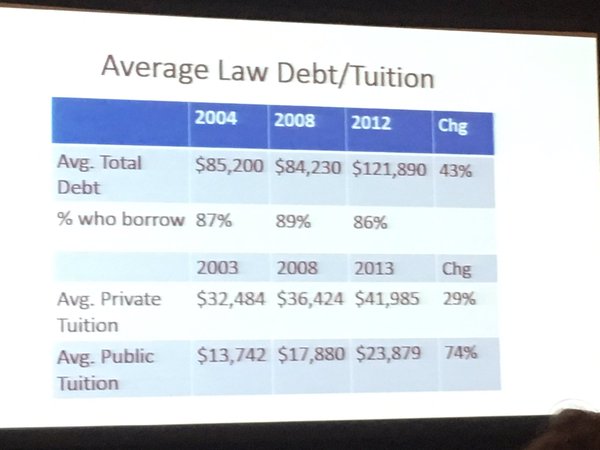 law school debt