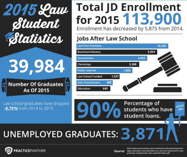 2015-Law-Student-Statistics