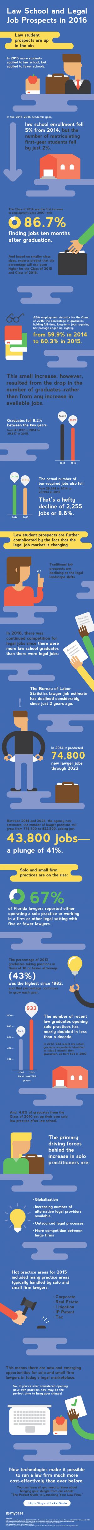 Legal-Job-Prospects-5