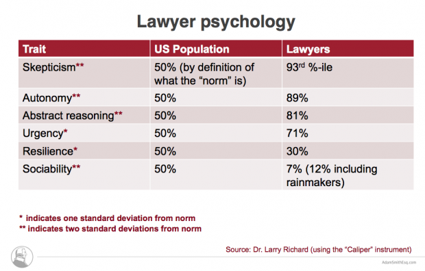 stats-of-the-week-deviant-lawyer-psychology-above-the-lawabove-the-law