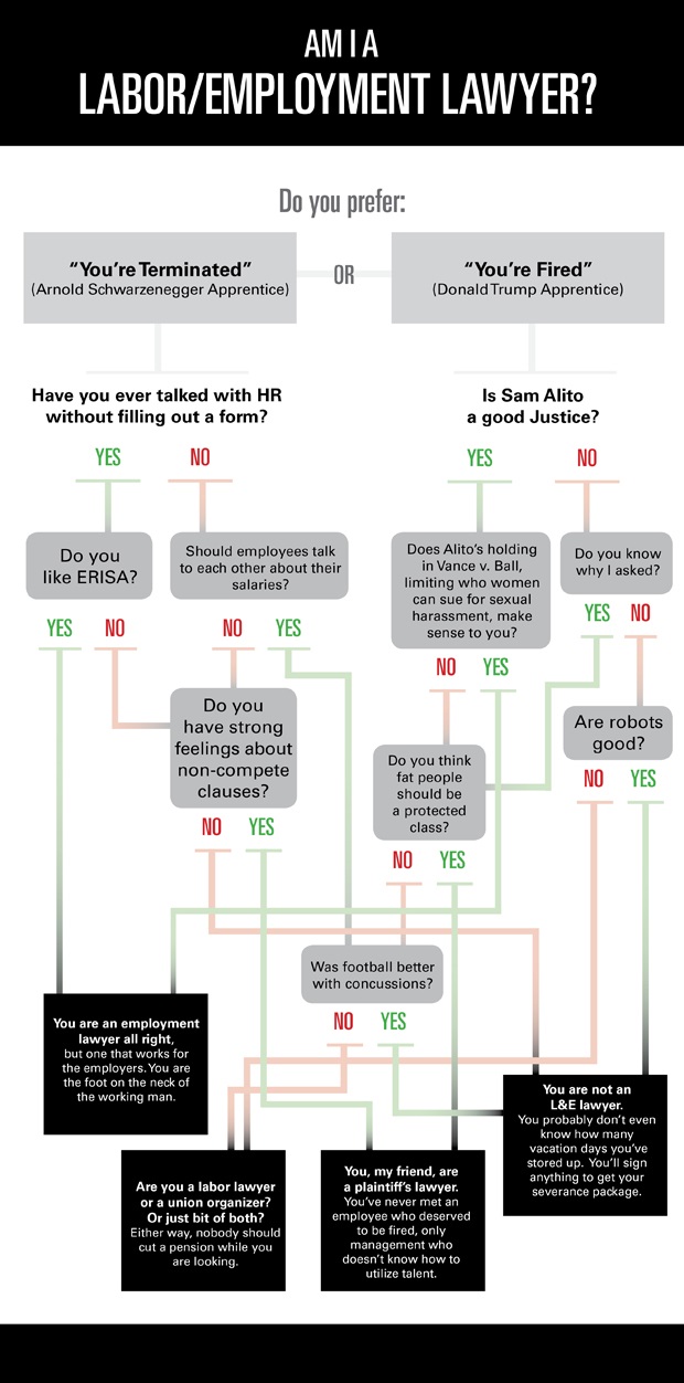 employent-lawyer-decisionmatrix_r2