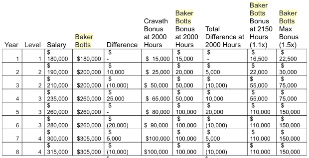 Paralegal Billable Hours Chart