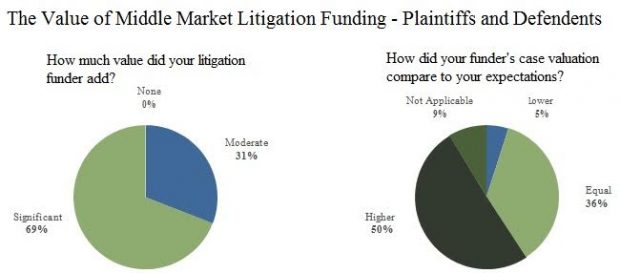 Middle Market Litigation Funding