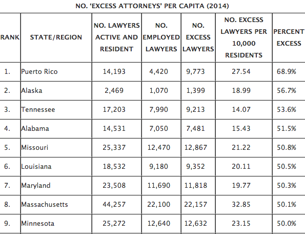 majority lawyers not lawyers