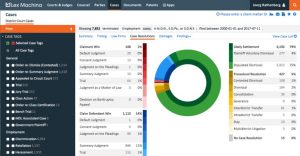 Lex Machina Adds Analytics For A New Area Of Law: Employment Litigation