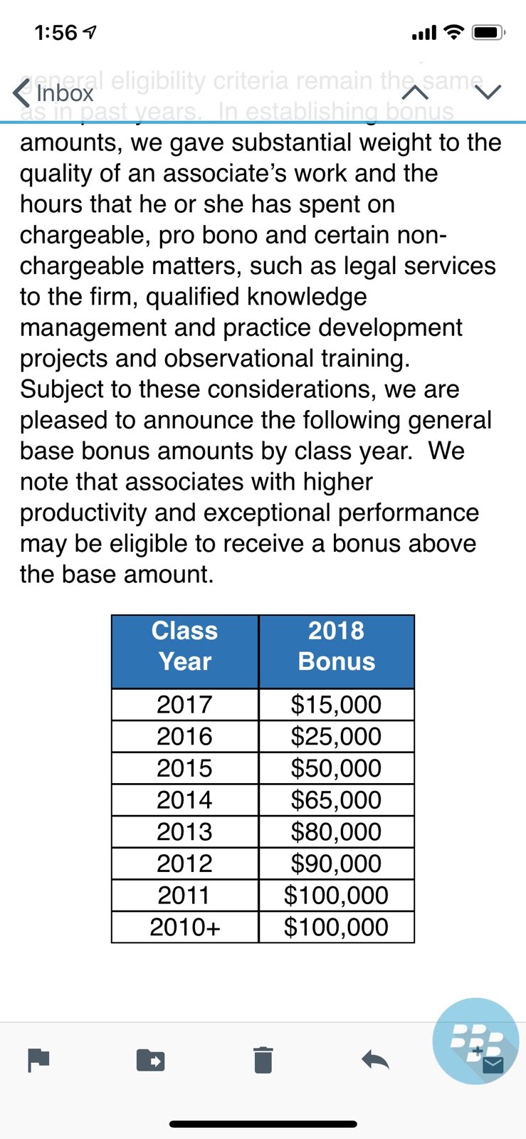 Biglaw Firm Announces Bonuses - And Updates Their Salary Scale - Page 2