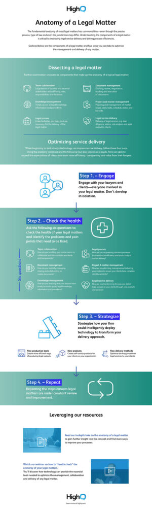 Infographic: Six Elements Of A Legal Matter