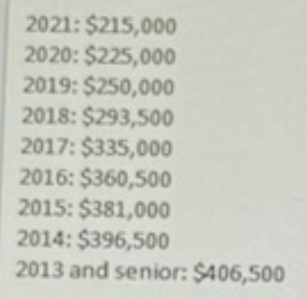 Debevoise 2022 Scale