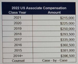 Dechert Raise Scale 2022