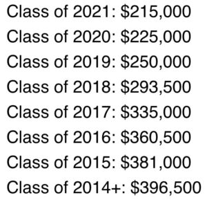 Hueston Hennigan Salary Scale 2022