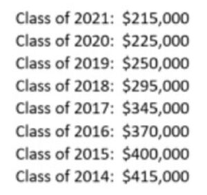 Ross Aronstam Raise Scale 2022