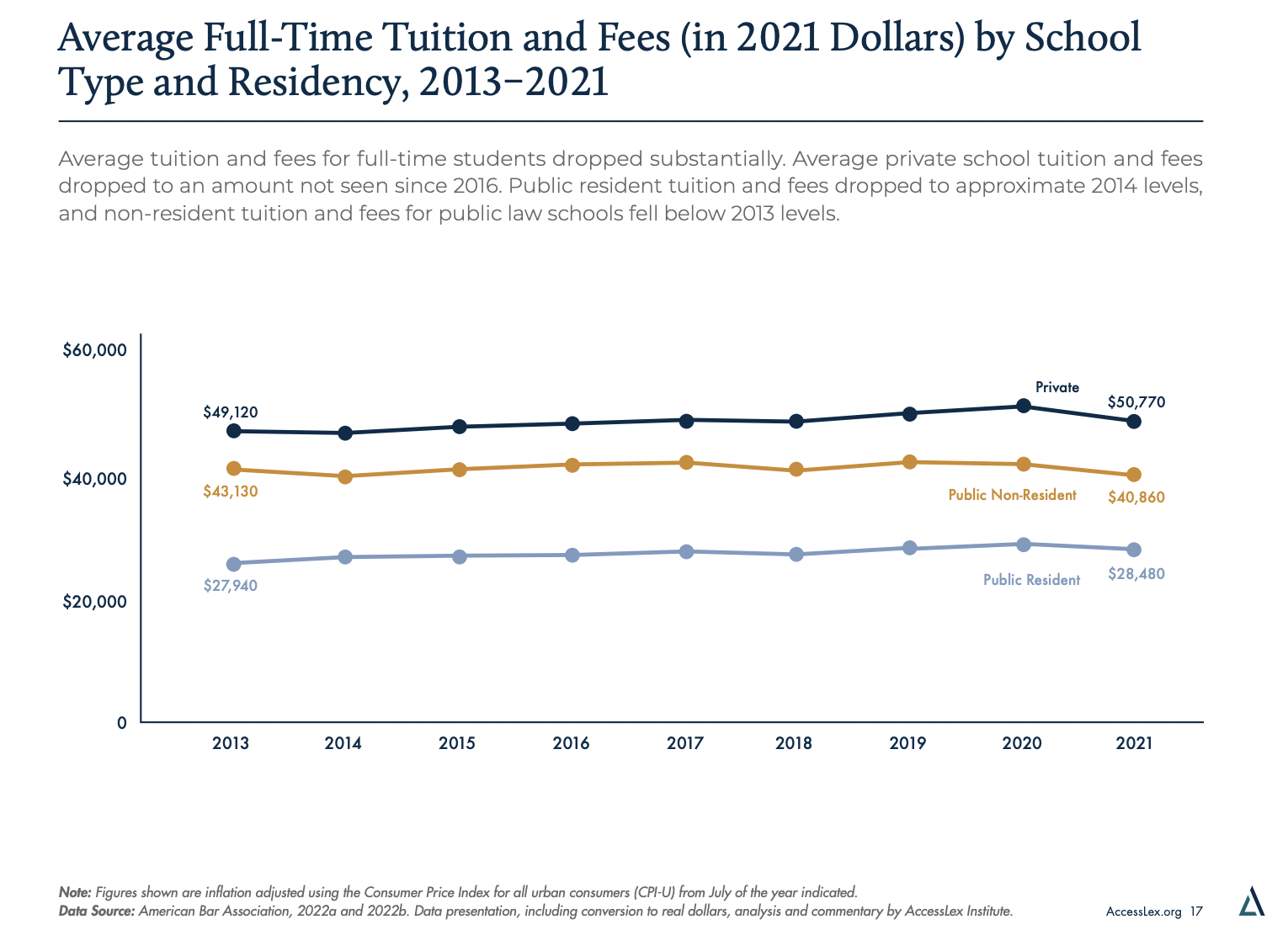 AccessLex 2021 Law School Cost