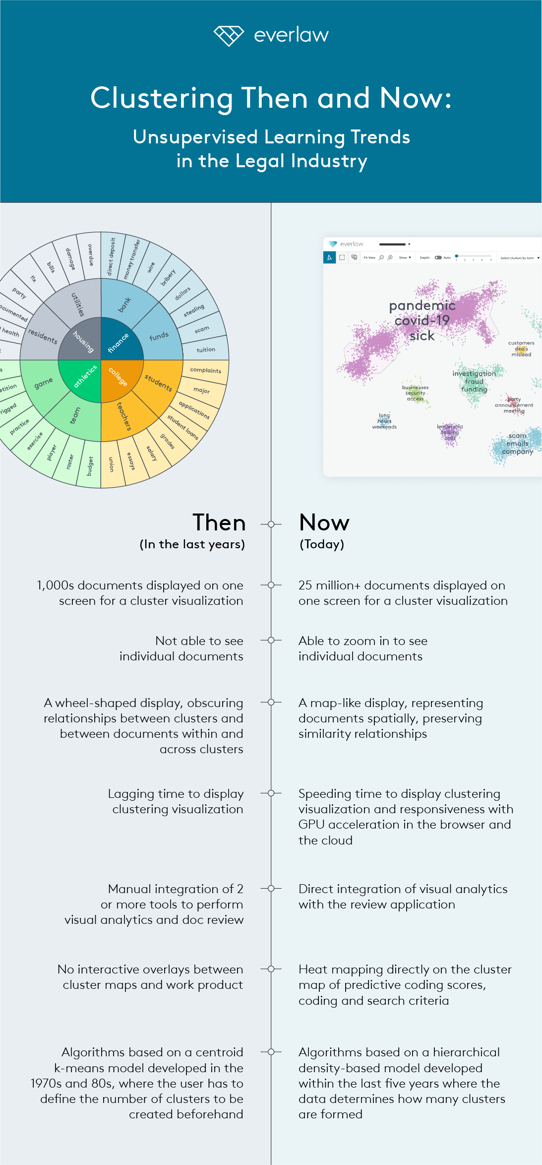 Clustering Infographic v2 (1)