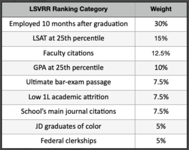 LSVRR Methodology via Twitter