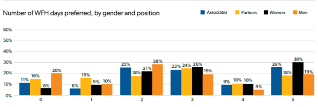 WFHdays_byposition&gender