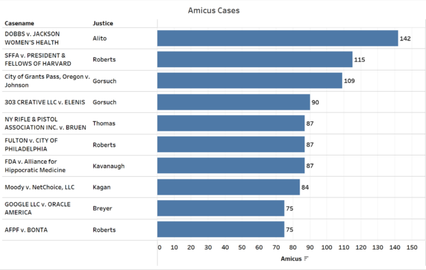 amiccase