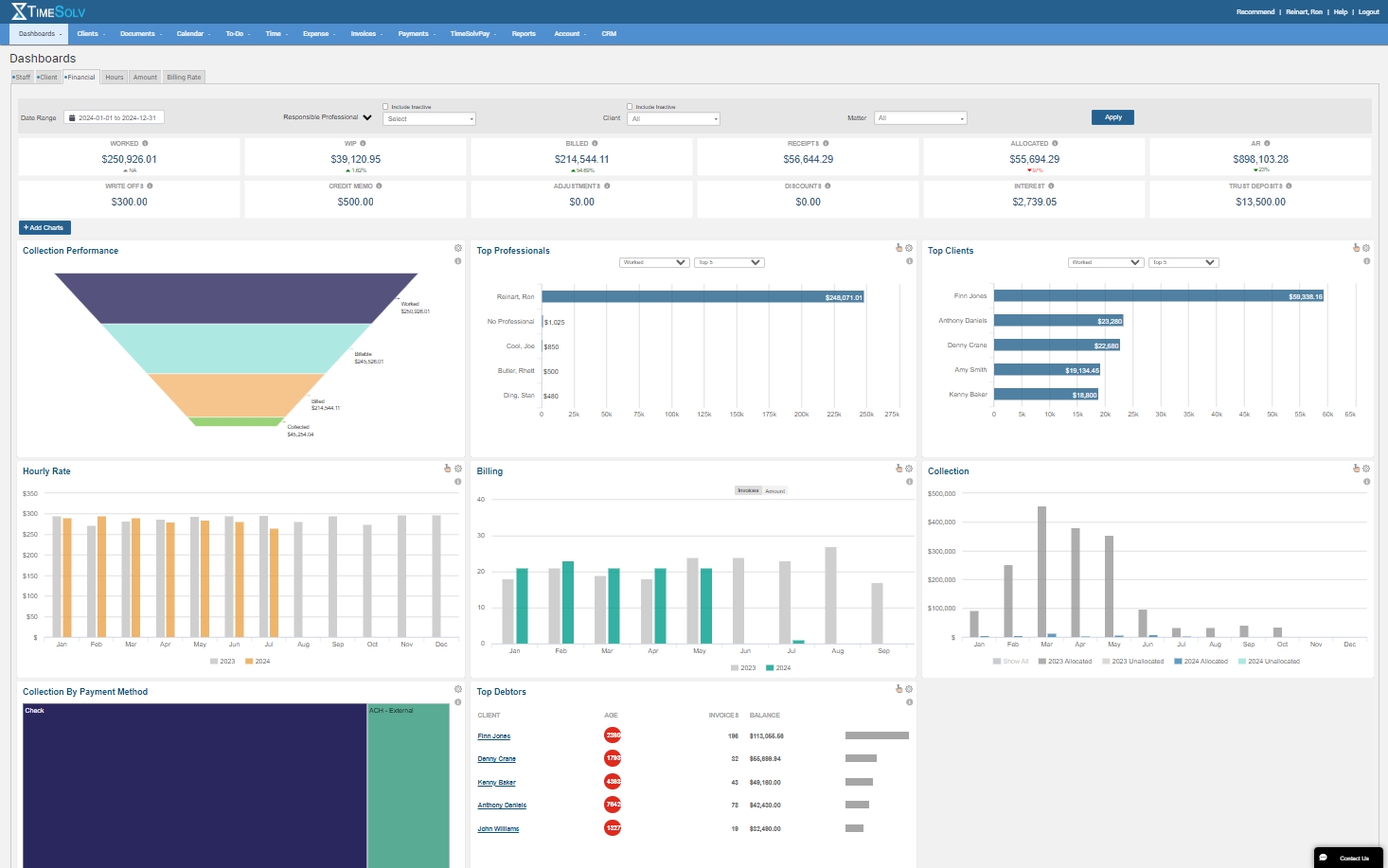 TimeSolv Fig 3 firm dashboard