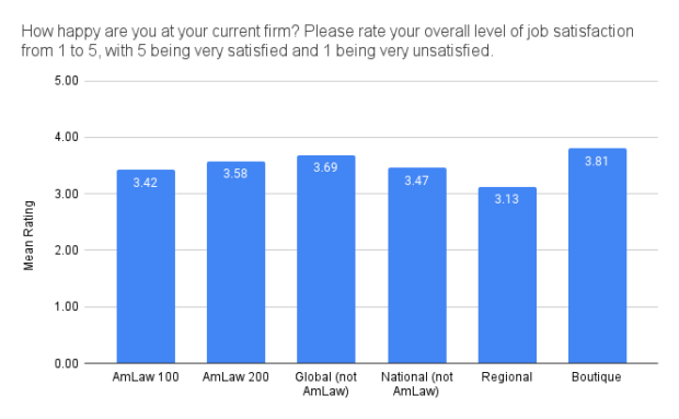 Happiness-by-type-of-firm