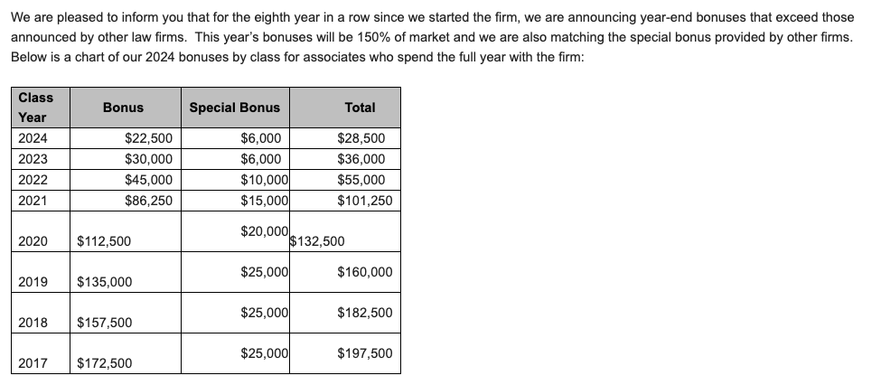 Wilkinson Bonus 2024