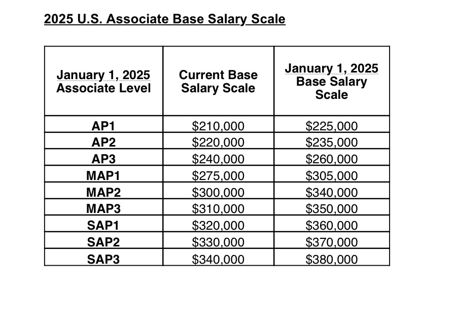 seyfarth scale