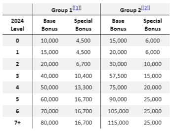 Holland Knight Bonus Grid 2024