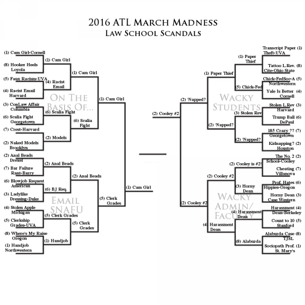 Championship