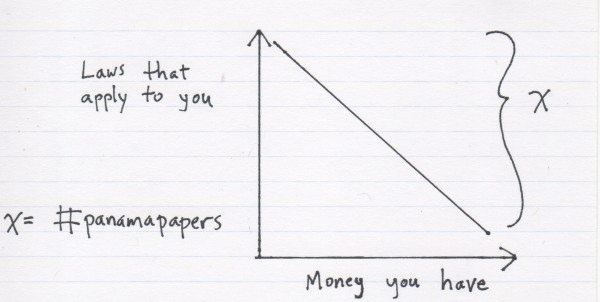 panama papers