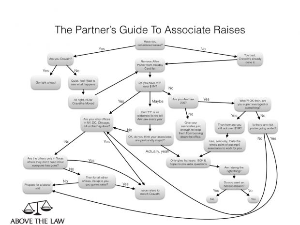 Decision Chart.001