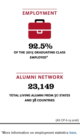 Brooklyn Law Infographic