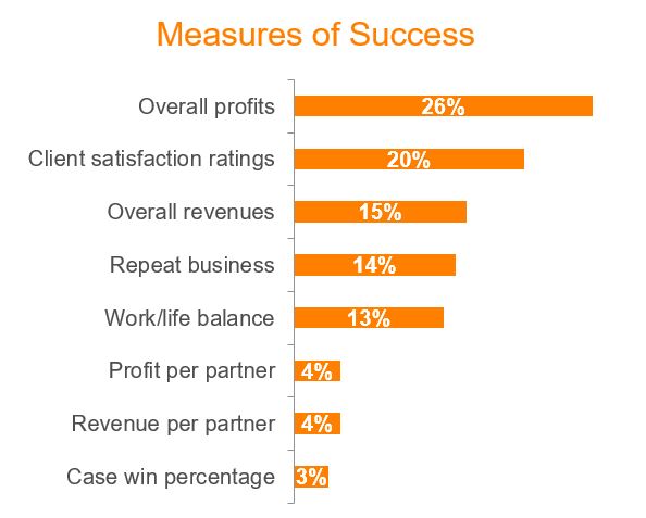MeasuresOfSuccess
