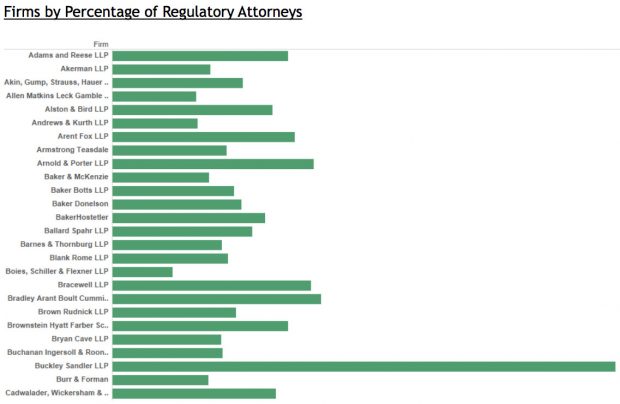 Regulatory