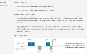 email calculated