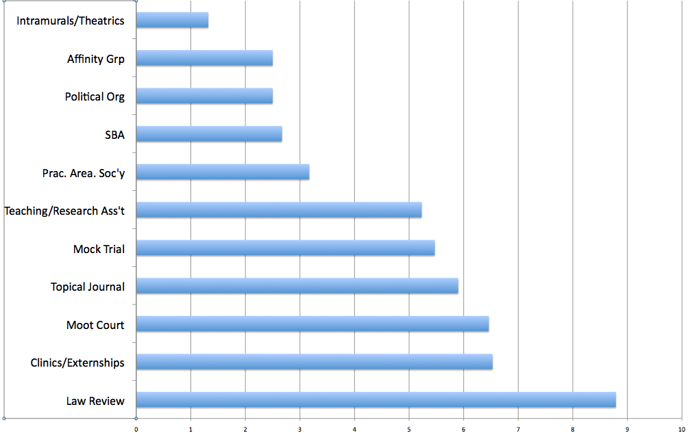 extracurricular graph4