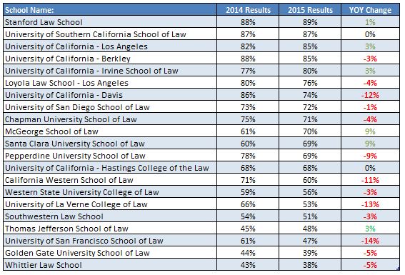 july-2015-overall-rankings