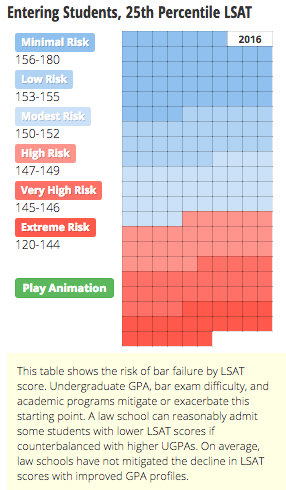 25th percentile