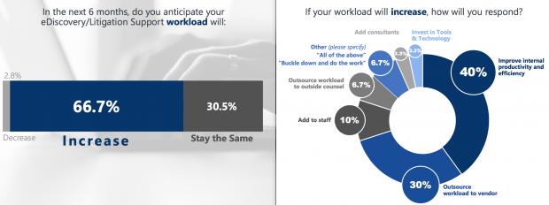 Workload
