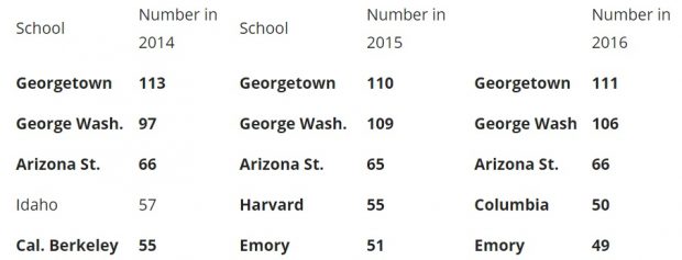 Transfer Rankings