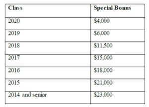 Cleary Special Bonus 2021