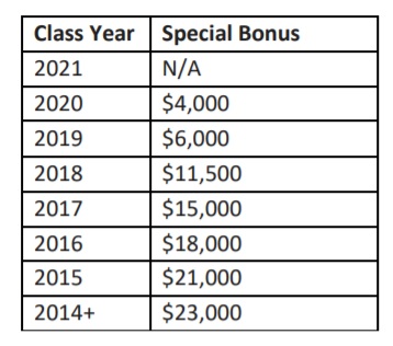 Glenn Agre Specials 2021