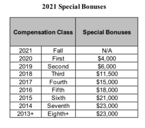 Perkins Coie Special 2021